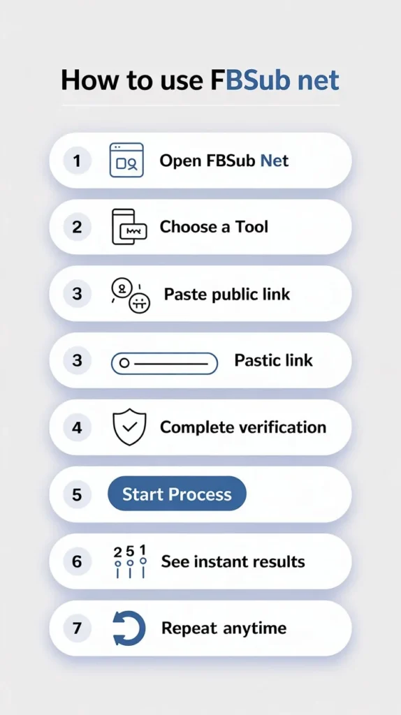 How to Use Fbsub Net (Step-by-Step)​